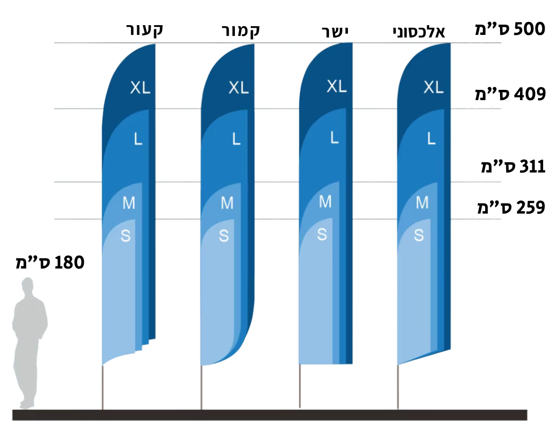 דגל חוף קמור